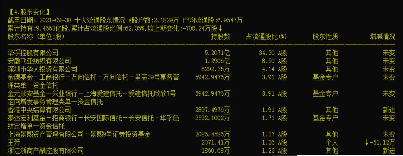 纺织概念股的龙头股有哪些,近五年涨幅最大的纺织龙头