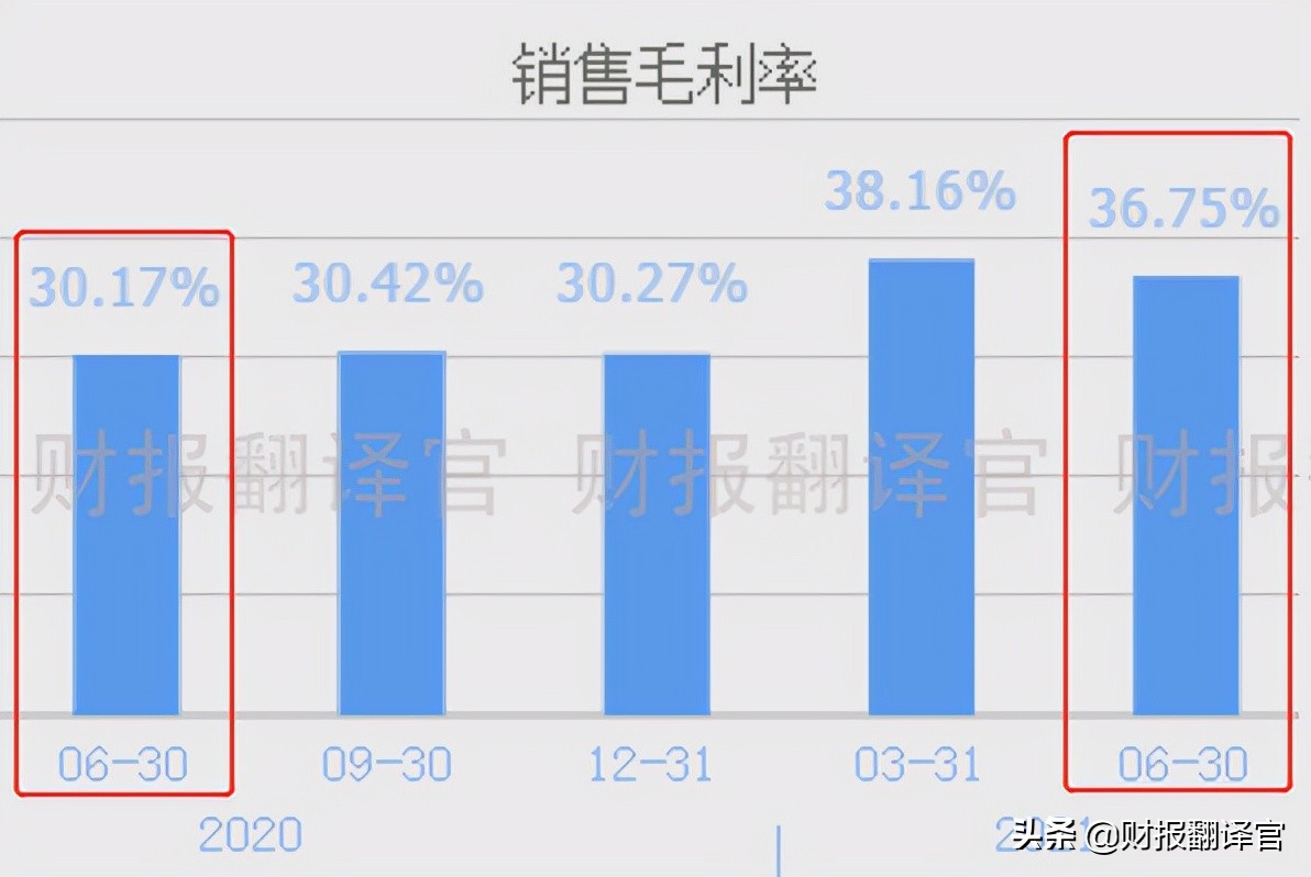 a股行业龙头公司半年报业绩亮眼,a股一季度营收同比增长