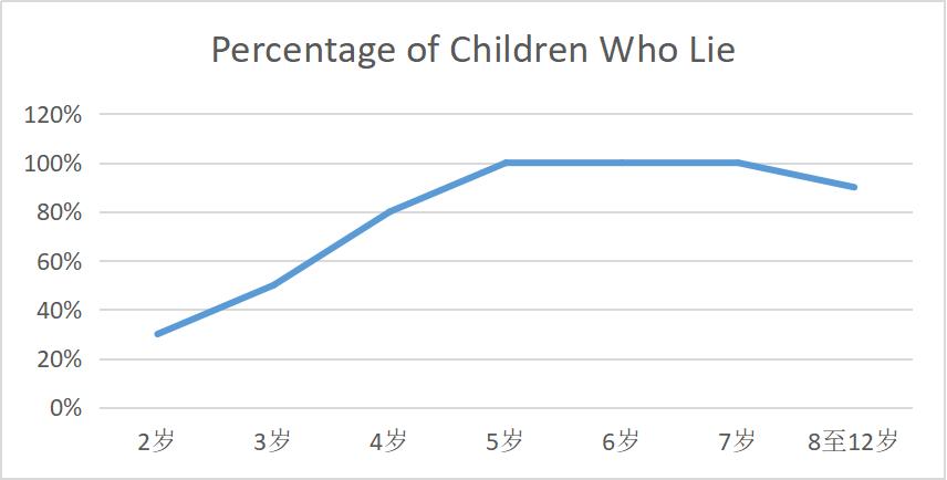 高中生撒谎家长应该怎么教育孩子,孩子撒谎家长应该怎么教育李玫瑾