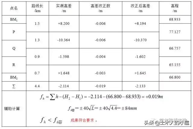 水准测量导线平差步骤,水准测量闭合导线的正确步骤