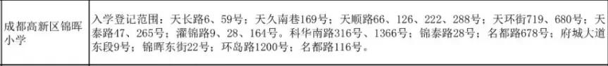 2022年县城小学小升初参考,2021年高新区小升初区内指标到校