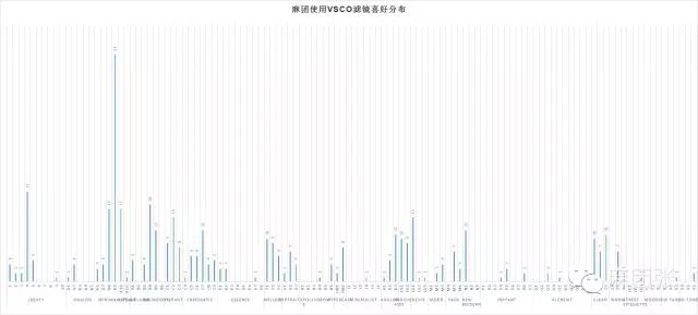 给照片修图的最好的软件,好用修图