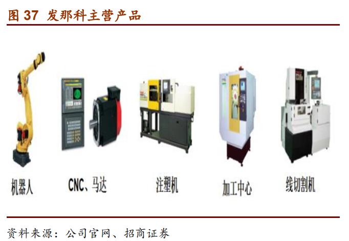 日本十大自动化机器人,日本五大名牌工业机器人