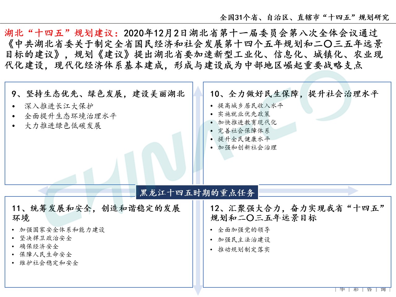 十四五规划两个区,县区十四五规划和2035年远景目标