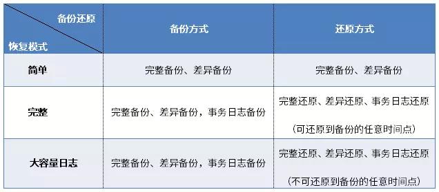 效率源数据恢复终端,简述sql数据库的备份和还原操作