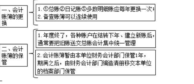 会计初学者明细账,会计新手必看的10个小技巧