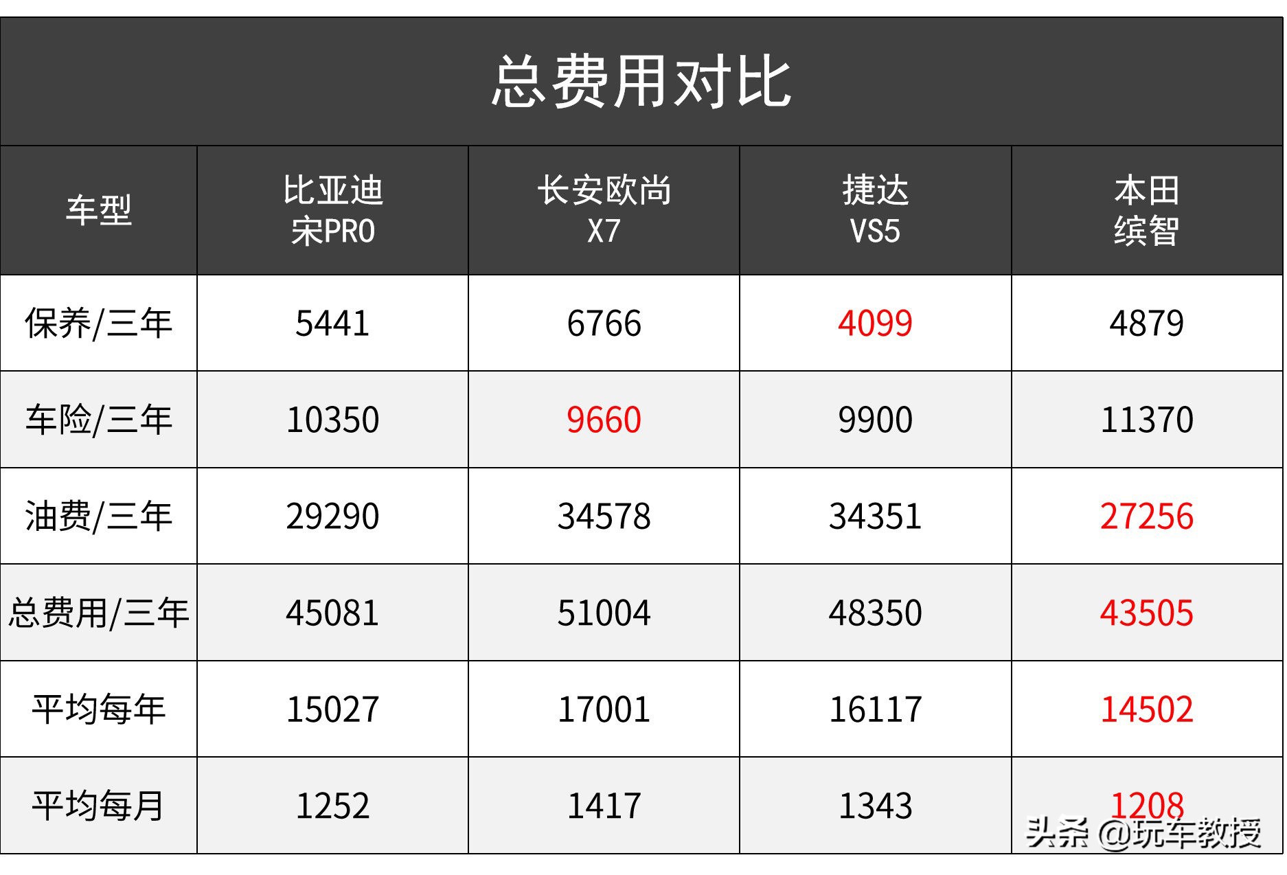 10万至13万口碑最好的suv合资,suv10万落地什么国产车最值得购买