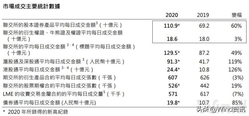 下调印花税历史大盘表现,交易印花税减半大盘如何走