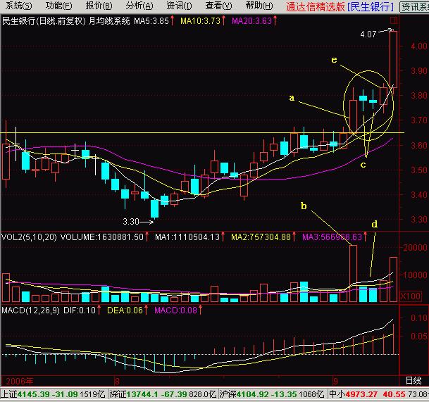 顶级k线二阴夹一阳,两阳夹一阴多方炮讲解