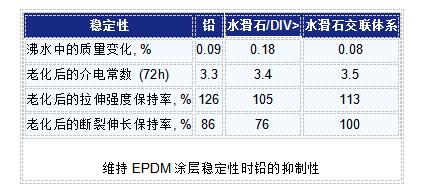 对面的“女孩”看过来：看看我对环保物质的回顾