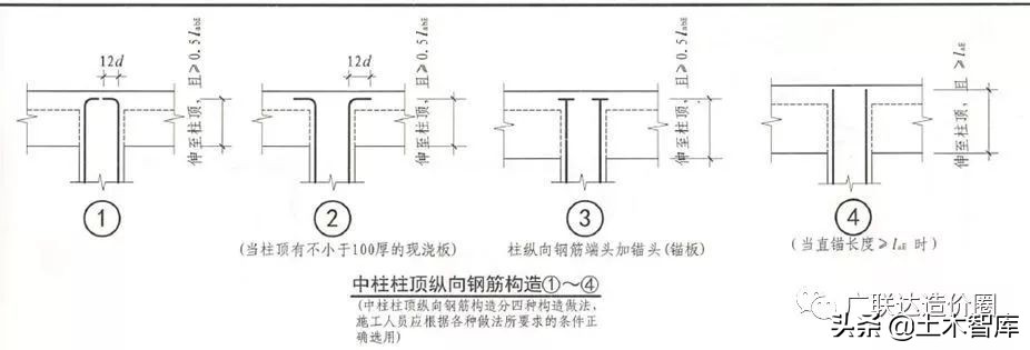 混凝土柱钢筋量怎么计算,怎么计算钢筋柱子混凝土的方量