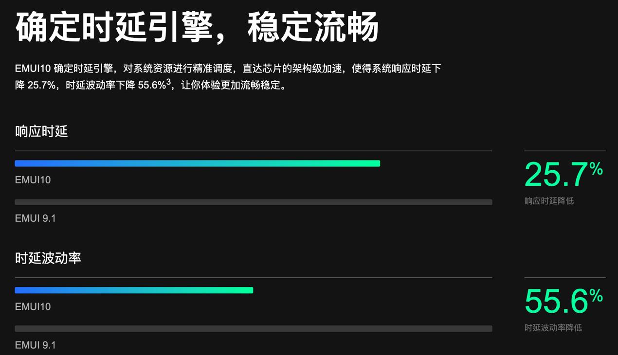 p30可以升级到emui10,p30proemui11最新版本