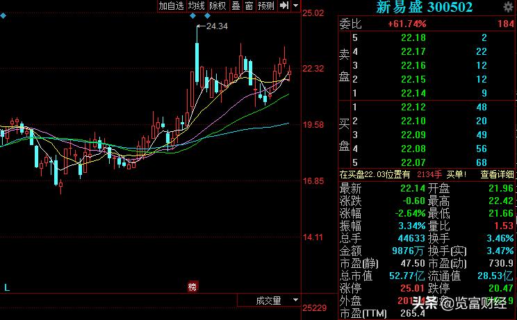 行情来了就该把握吗,行情来了几年就财富自由了