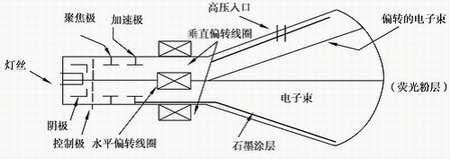 光枪游戏原理,光枪游戏的原理