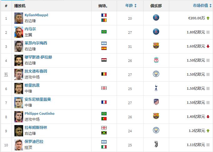 鹿死谁手英超冠军利物浦还是曼城,英超冠军最后一张图