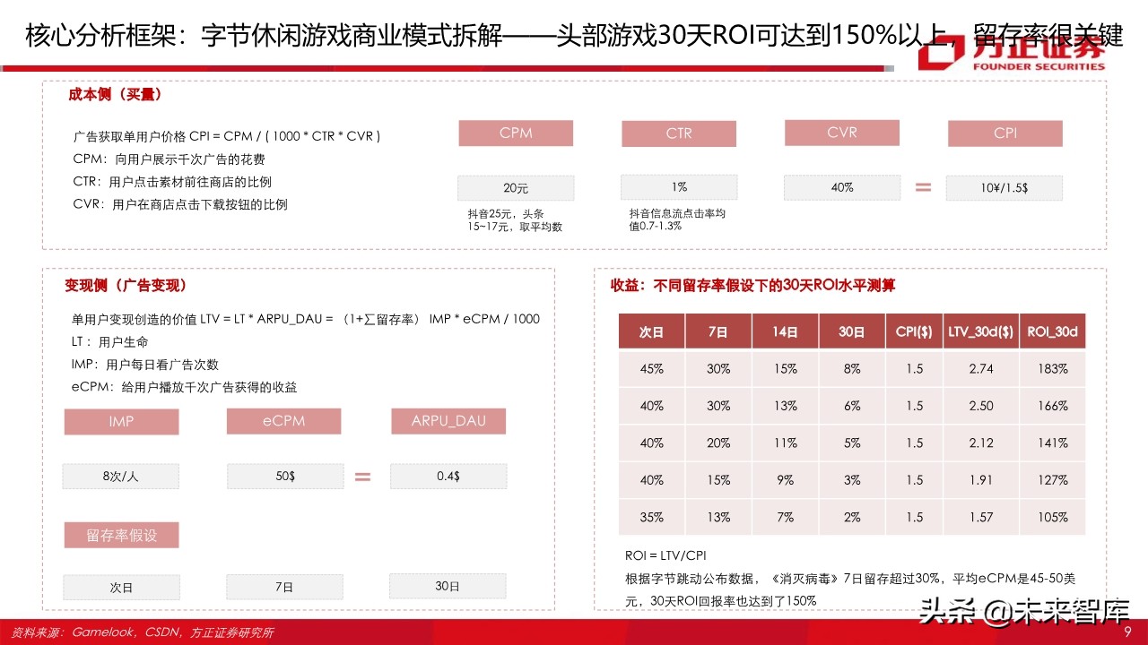 字节跳动跟腾讯游戏,腾讯游戏对比字节跳动