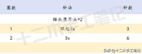 挂件手工作品猫头鹰的教程,简单可爱的猫头鹰