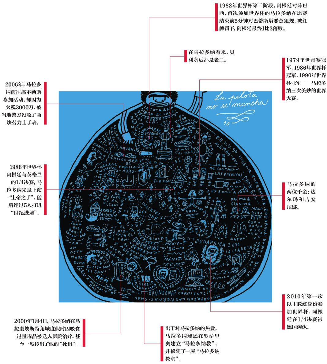 马拉多纳三轮车,马拉多纳成都骑三轮车照片