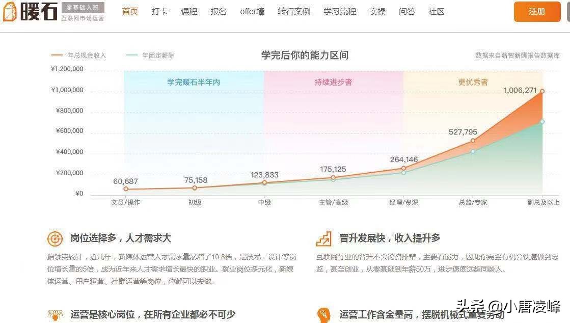 文案神器让你简单就能写文案,写文案没灵感上这些网站不用慌