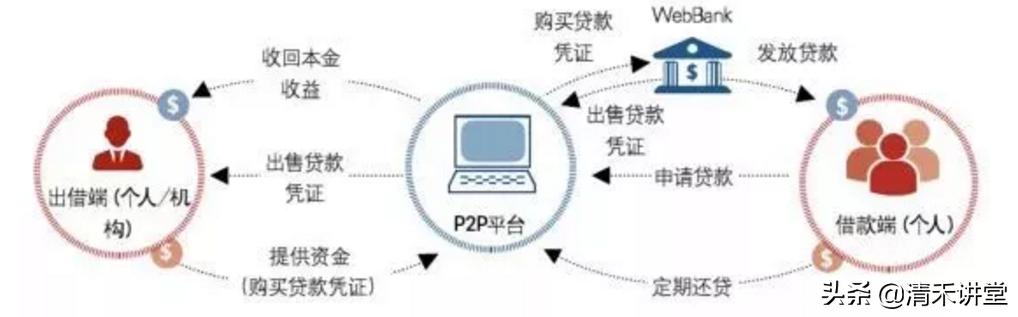 p2p全线爆雷了么,p2p最近怎么回事