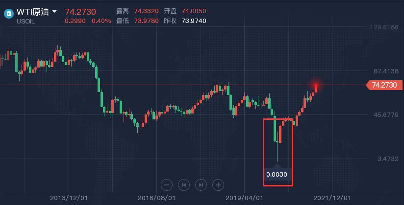 期货技术分析买卖点位,技术分析与股票市场盈利预测