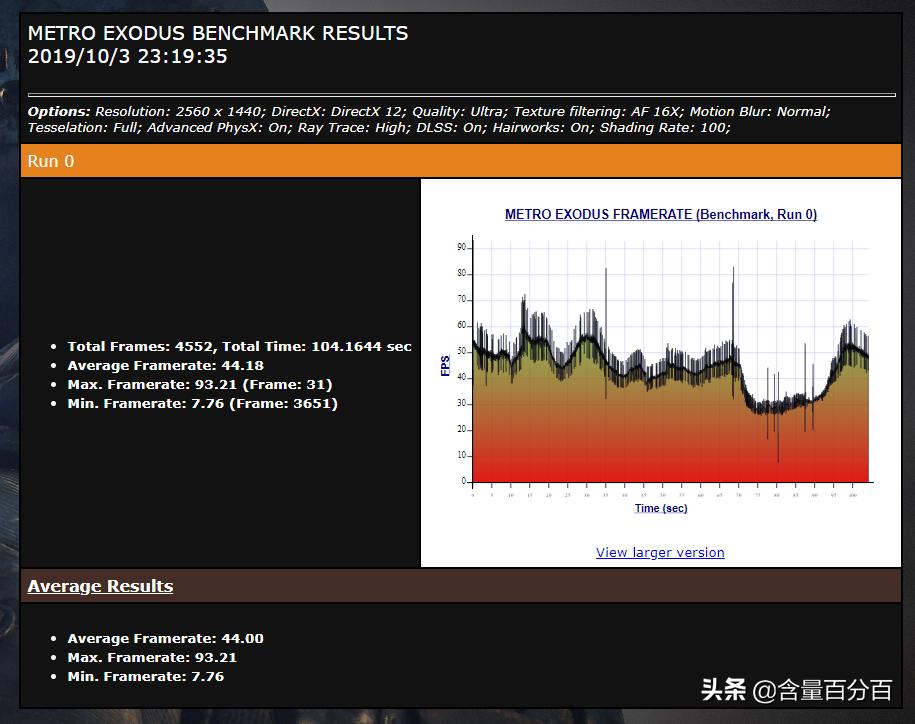ddr43000和3200差异,ddr43000和3200可以一起用吗