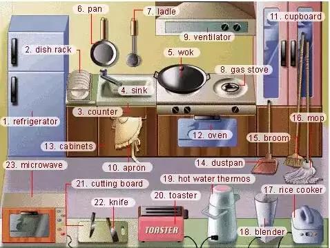 英语听力场景词汇大汇总,高一、高二、高三均适用