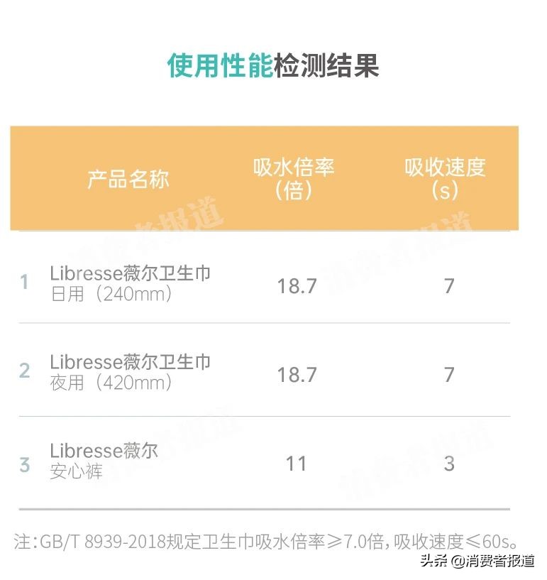 薇尔小v巾透气性,薇尔小v巾好用吗