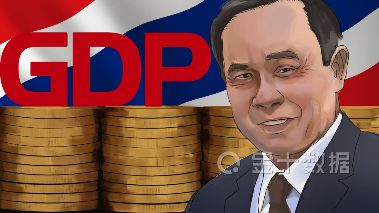 美国通胀创40年新高黄金大涨,泰国黄金价格走势分析最新报道