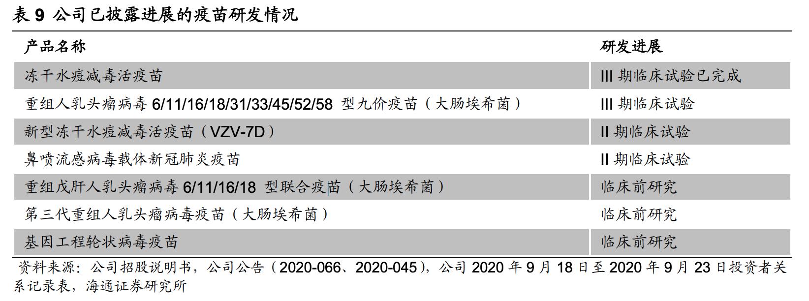 万泰生物除了疫苗还有什么,万泰生物最新分析
