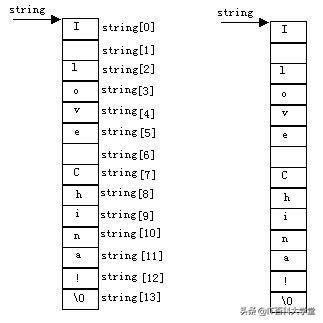 c语言字符数组处理教程,嵌入式c语言指针与数组面试