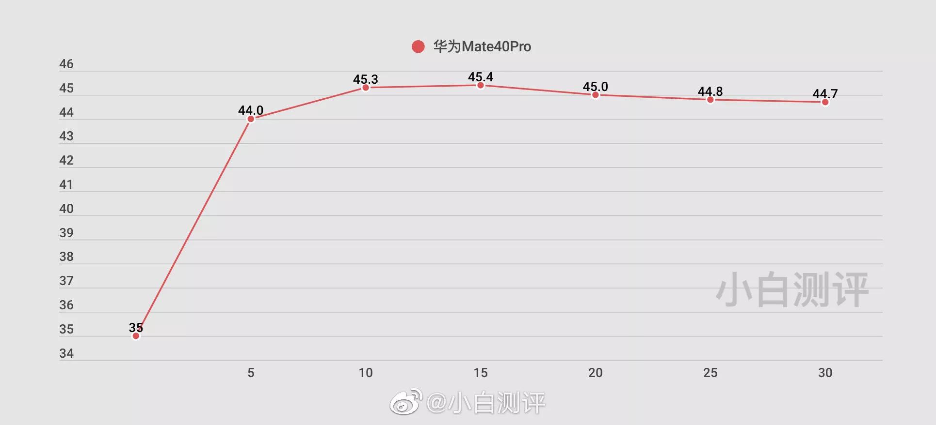 华为麒麟处理器性能详细排行榜,华为麒麟处理器性能排名表