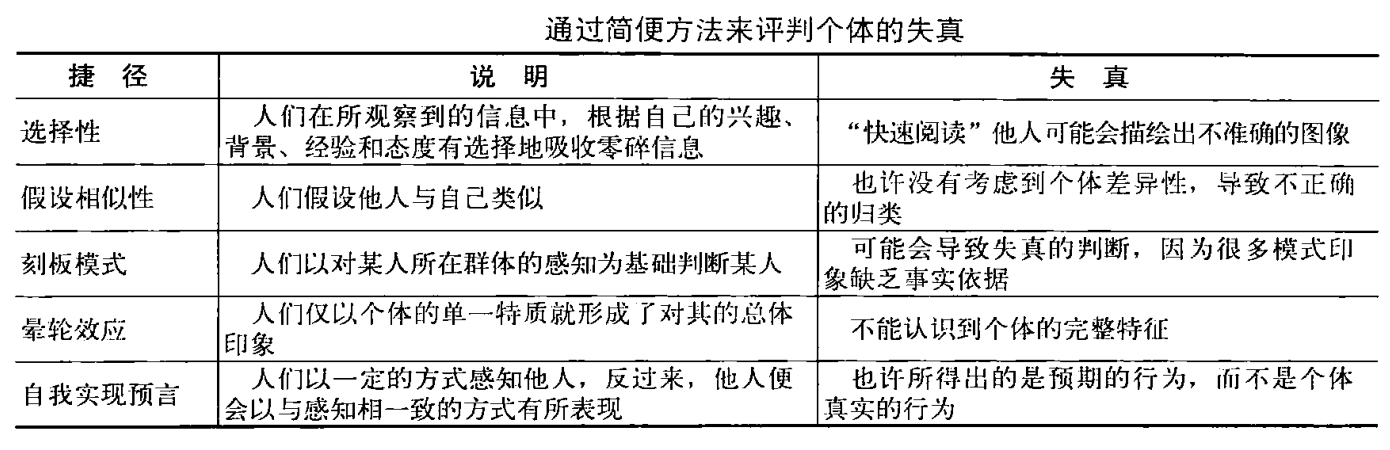 从零开始读懂管理学,管理学怎么讲