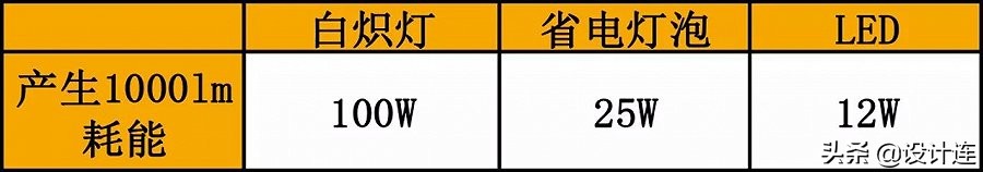 灯光设计走心的笔记,关于灯光美学的创意