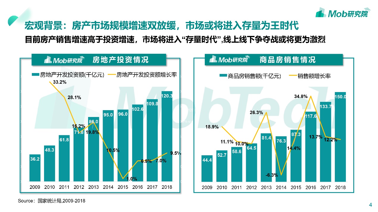 买房租房如何避坑,租房vs买房到底应该怎么选