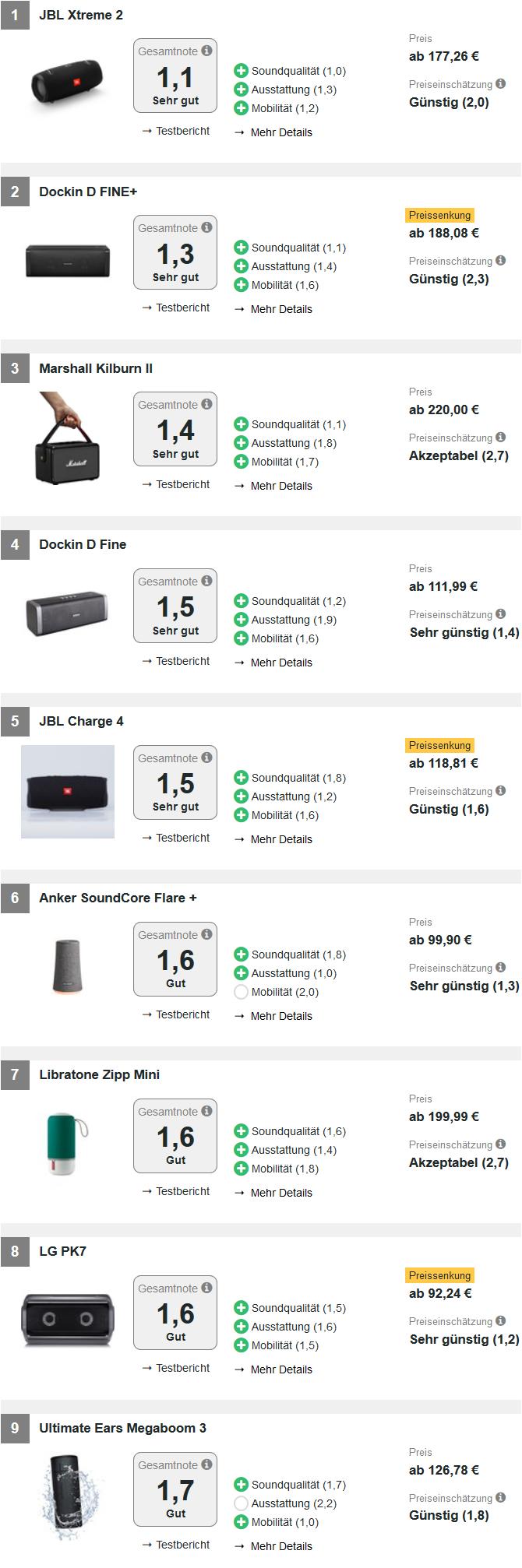 体积最小的高品质蓝牙音箱测评,5款目前口碑最好的蓝牙音箱