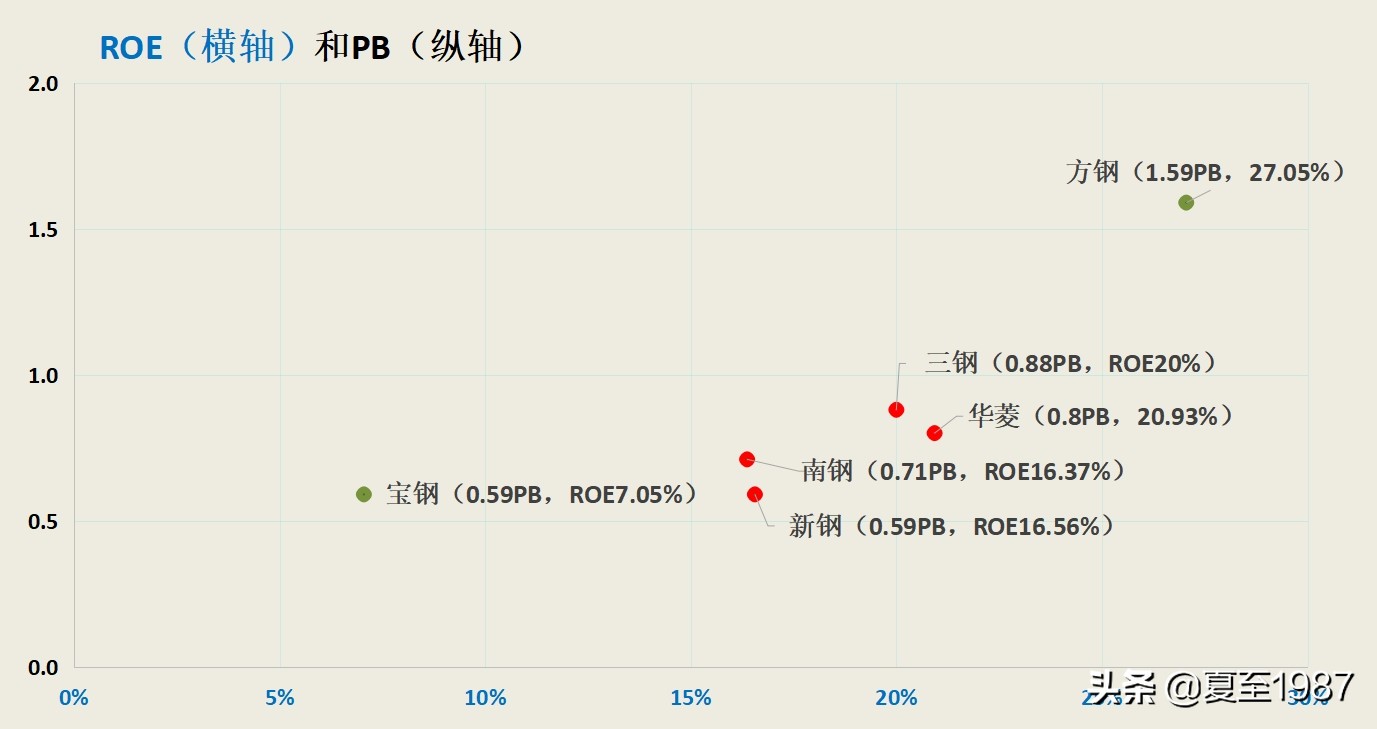 投资股票要看哪些方面的书,钢铁股的投资机会