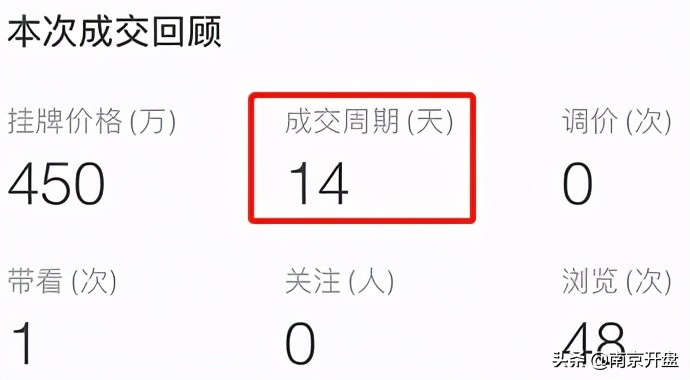 最近十年南京房价涨得最多的小区,南京房价第一个突破15万的小区