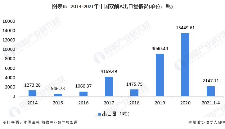 双酚a下游市场,2020年双酚a价格走势图