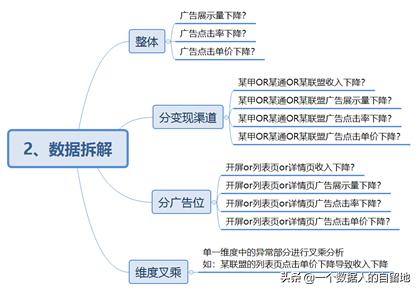央视广告收入下降,广告分成收入越来越少的原因