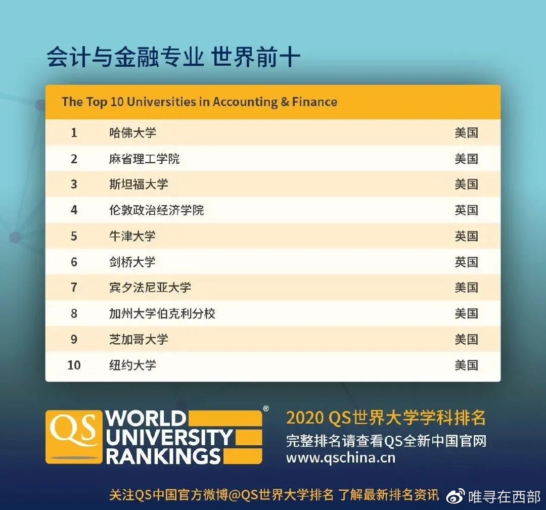 lse和牛剑金融学,lse为什么敢和牛剑争锋