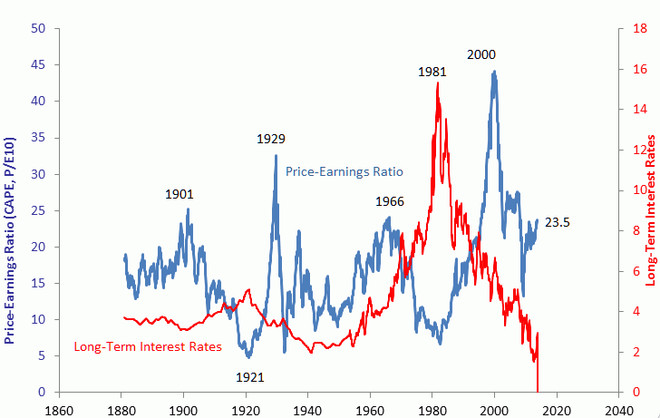 48岁北大博士手把手教你炒股,诺奖得主的炒股方法