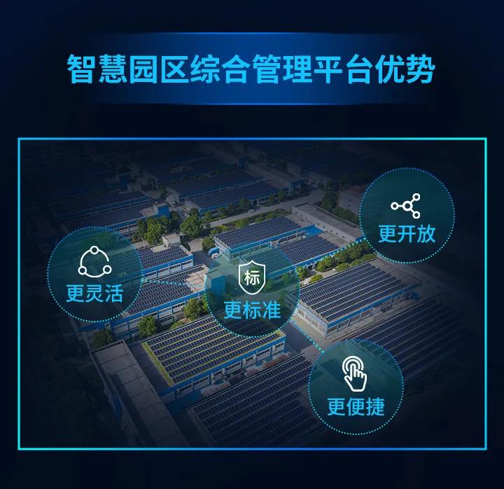 智慧园区助推数字化转型,园区企业发展中遇到的机遇及困难