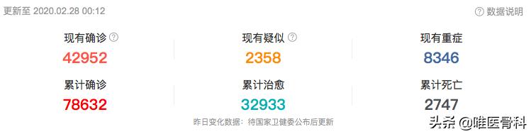 第一例新型冠状病毒遗体解剖真相,新型冠状病毒肺炎人体解剖