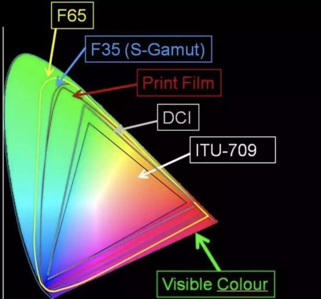 画质和分辨率区别,分辨率和画质的区别
