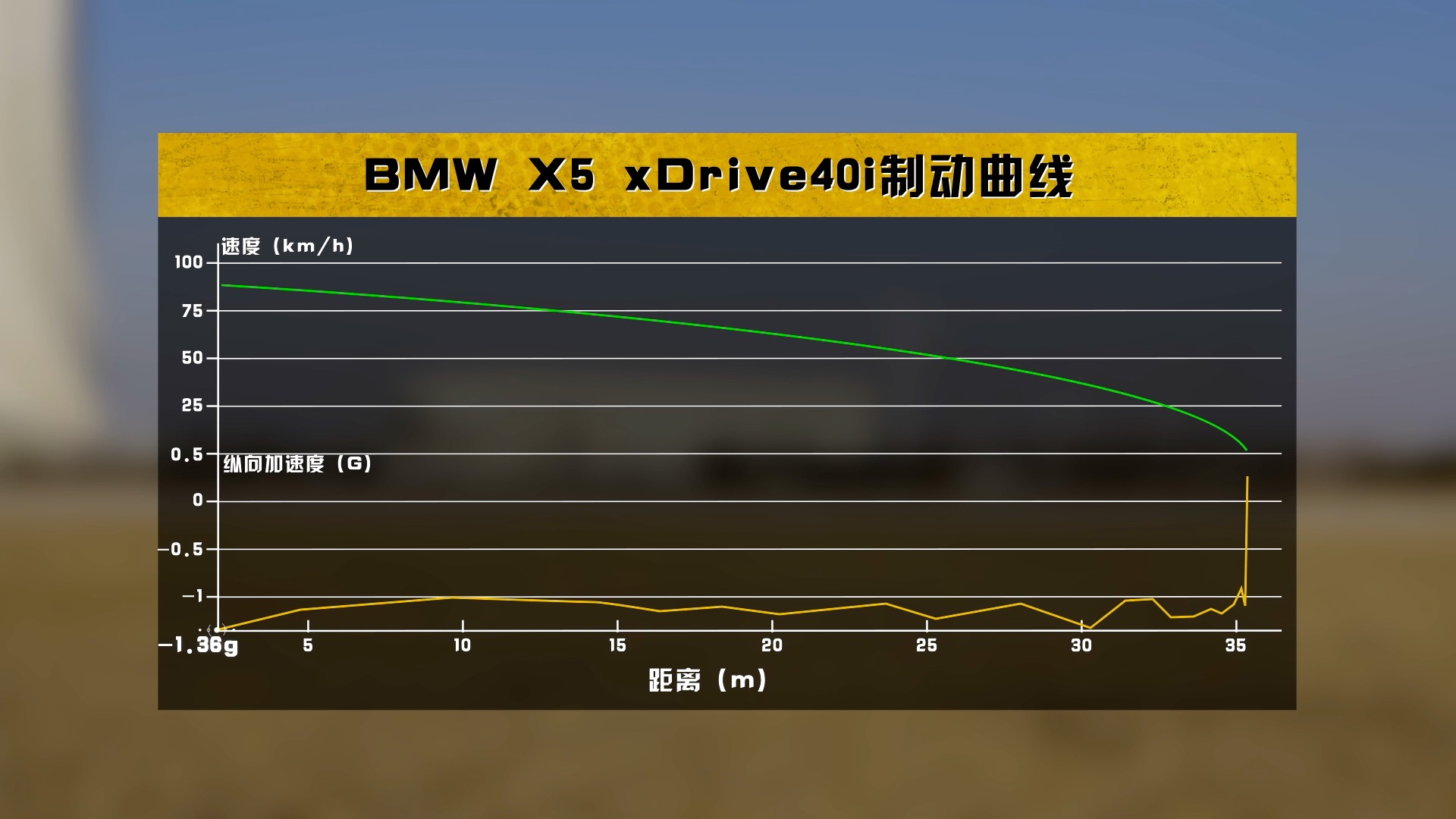 2021宝马x5销量排行,x5宝马真实评价