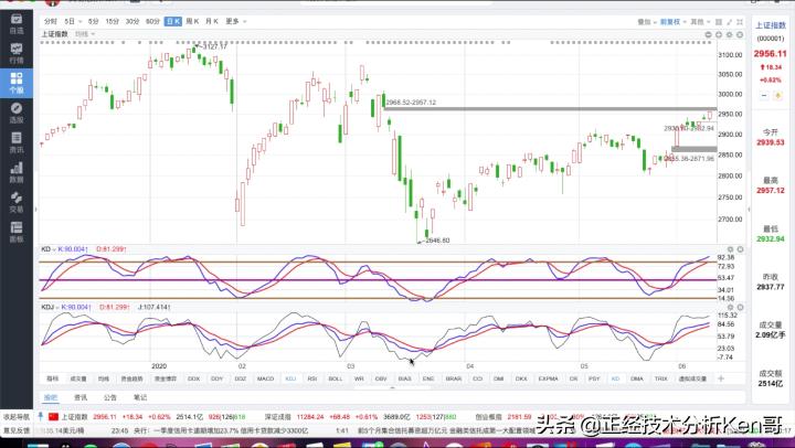 kdj指标是软件吗,kdj指标的j线