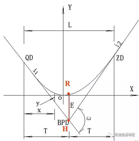 水准导线往返测量实际操作,闭合导线水准测量方法