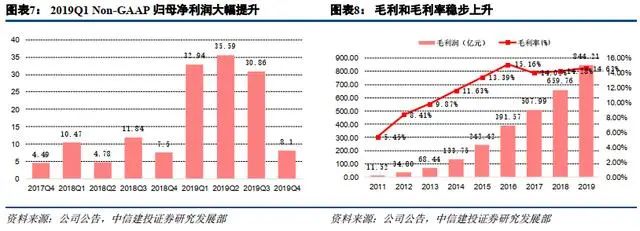 刘强东卸任后和京东还有关系吗,刘强东卸任京东ceo对京东有影响吗