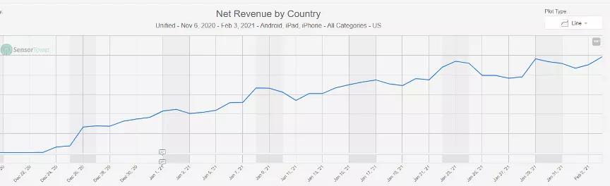 从区域市场到全球市场扎根，游族的出海2.0进化论